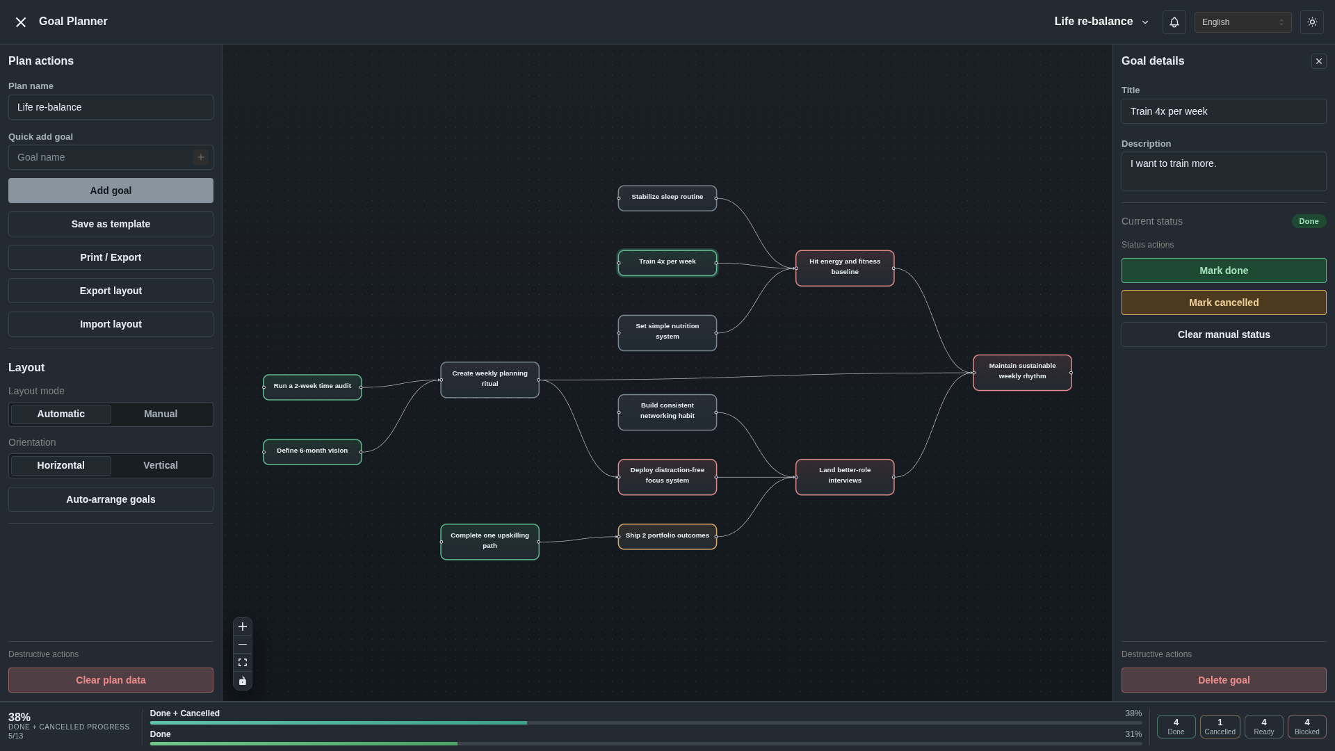 PlanGoal interface in English