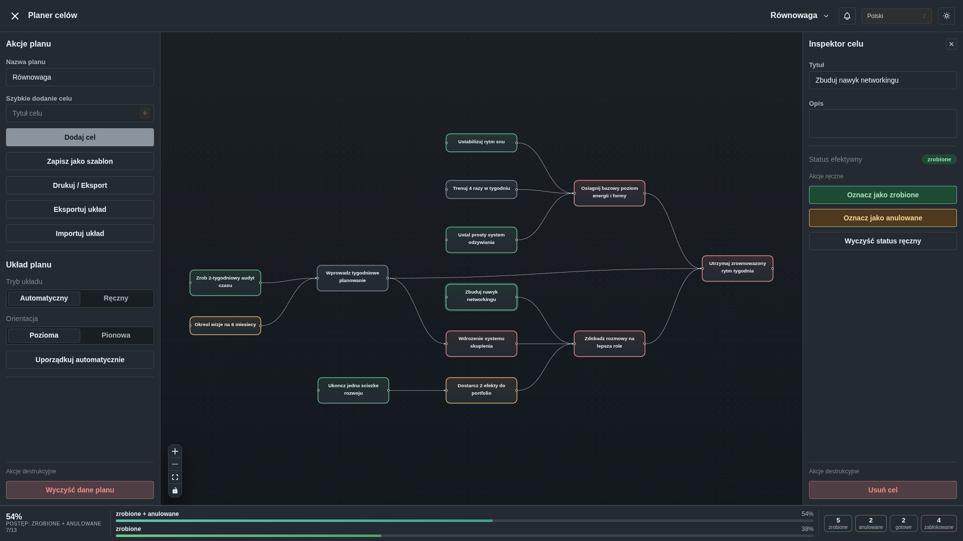 PlanGoal interface in Polish